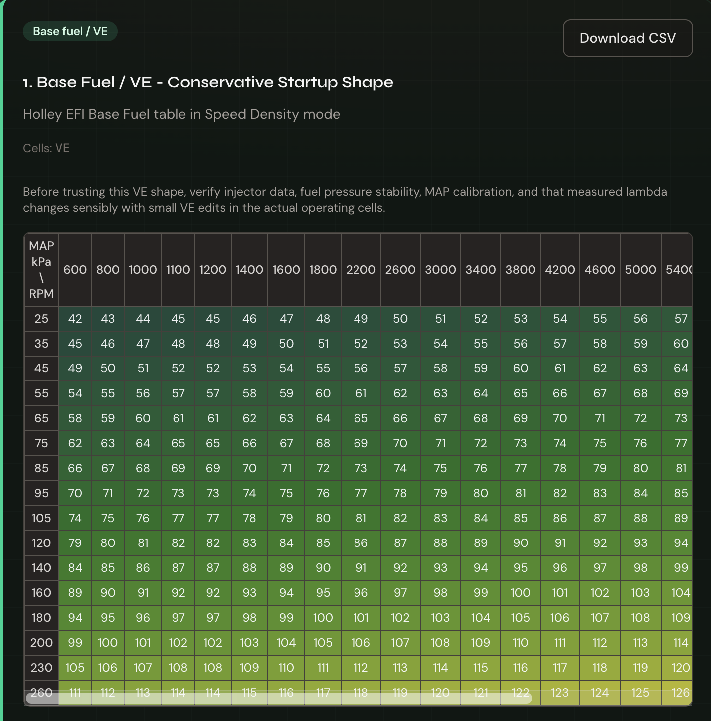 Crazy Tuner: combo profile, baseline guidance, and log-driven refinement toward a tuned calibration